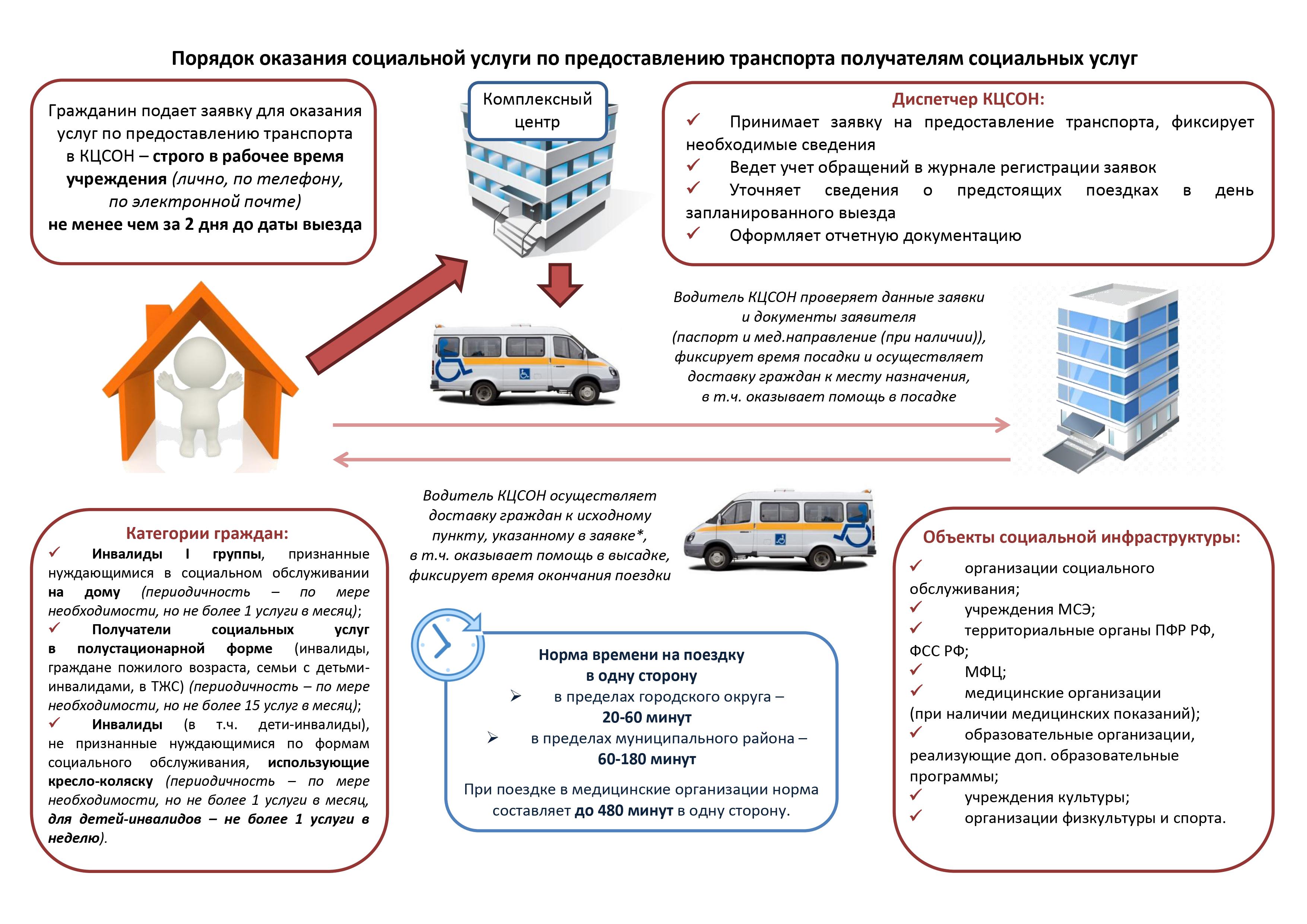 Комплексная схема организации транспортного обслуживания населения общественным транспортом