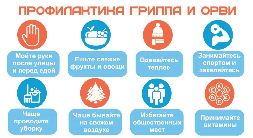 Грипп, коронавирусная инфекция и другие острые респираторные вирусные инфекции (ОРВИ)