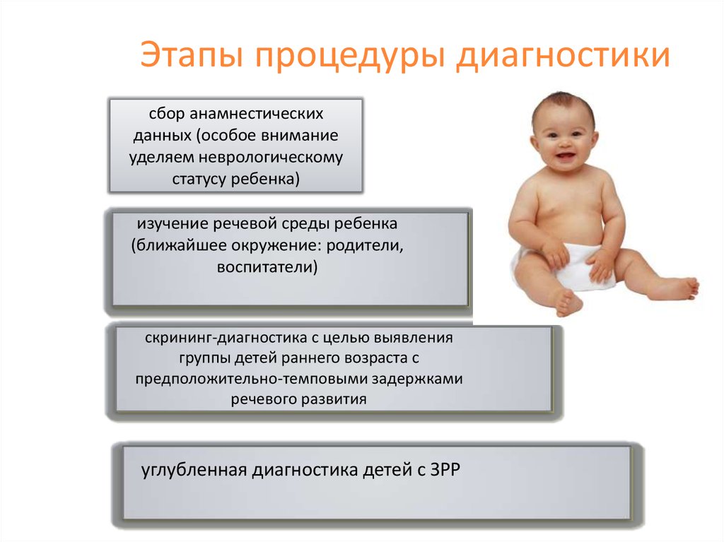 Диагностика младенческого возраста. Основные этапы диагностики развития ребенка. Этапы диагностики у детей раннего возраста. Этапы диагностики скрининг. Этапы раннего возраста ребенка.